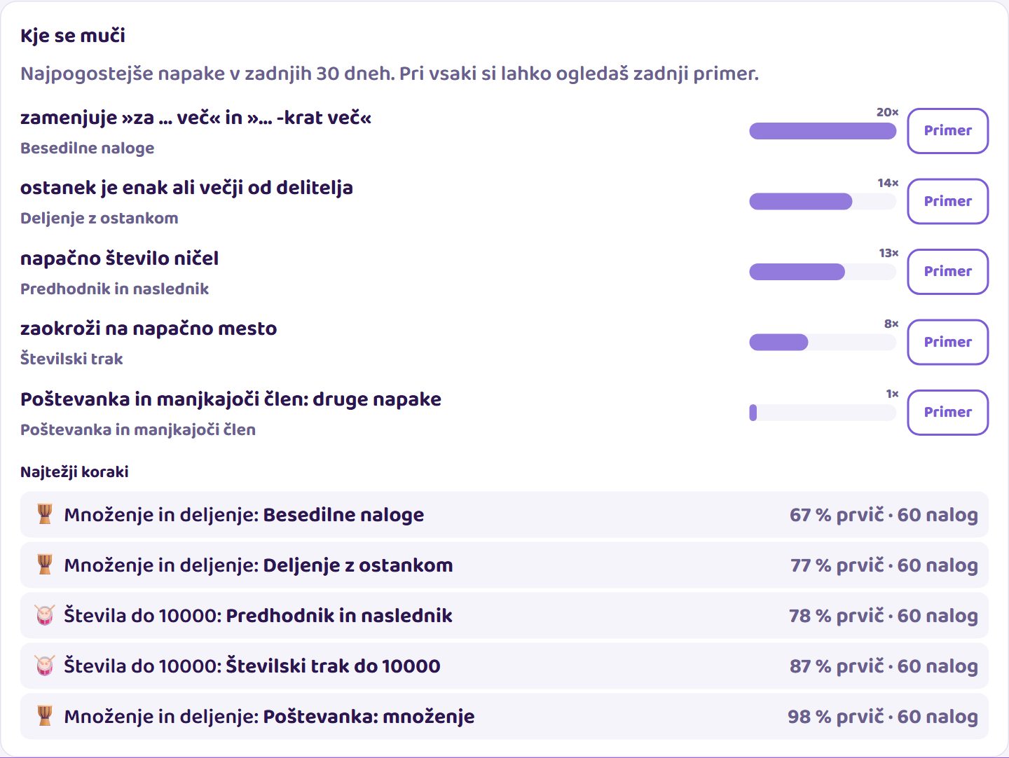 Starševski portal: seznam najpogostejših napak, na primer zamenjuje za koliko več in kolikokrat več, z gumbom za ogled primera.